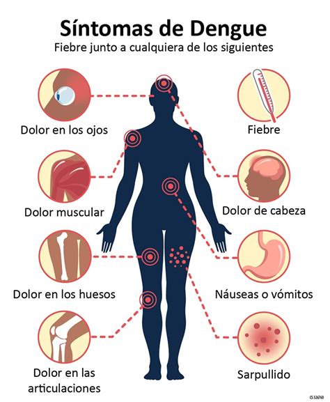 sintomas de dengue